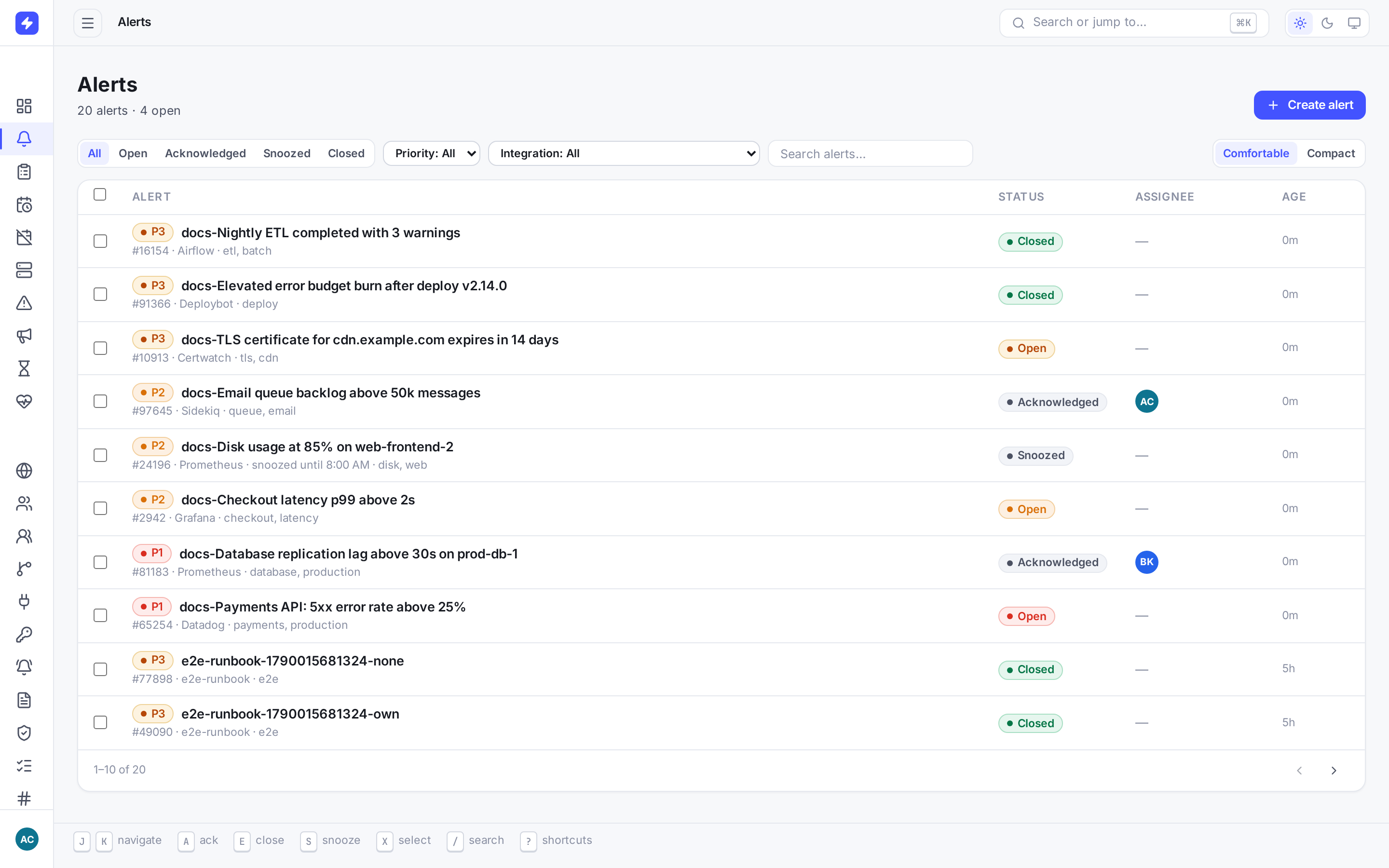 Alerts list showing P1, P2 and P3 alerts in open, acknowledged, snoozed and closed states